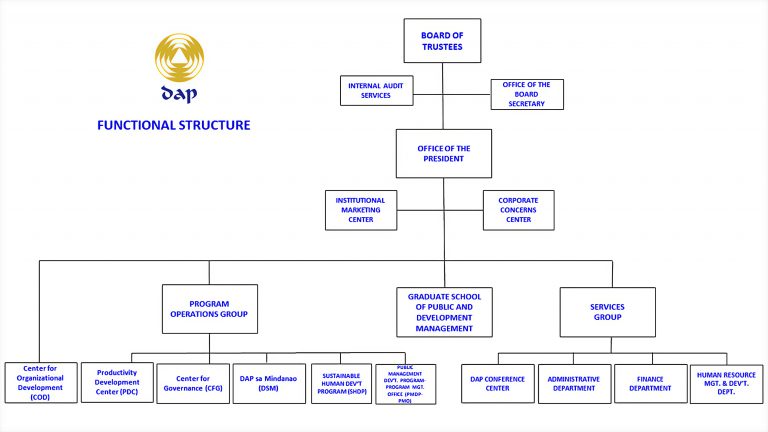 Organization | Development Academy of the Philippines