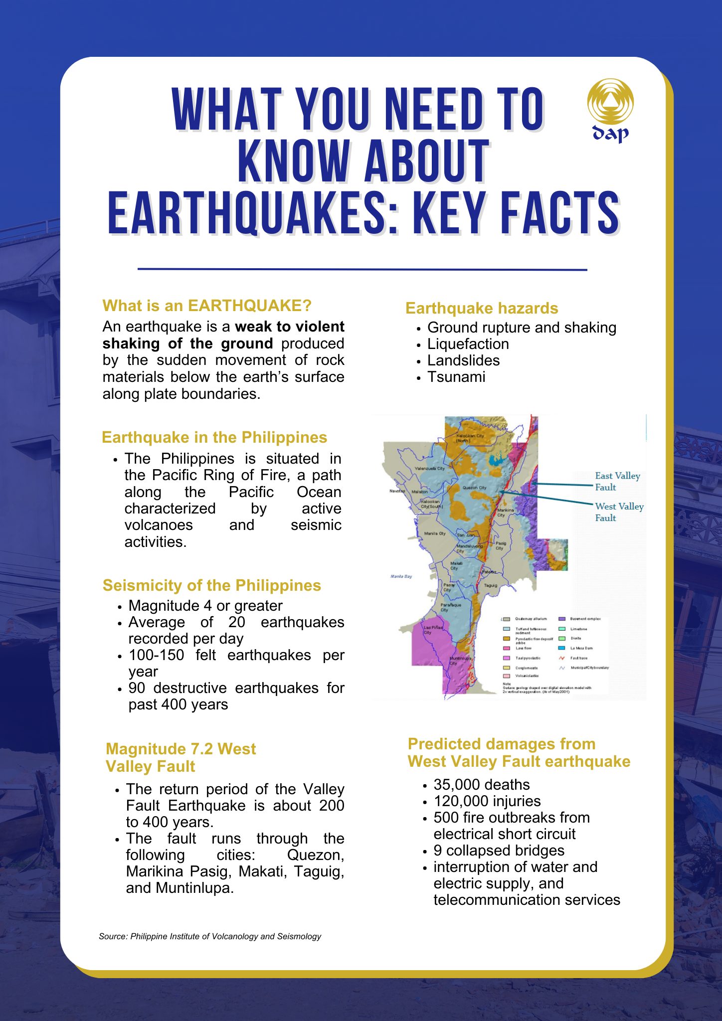 WHAT YOU NEED TO KNOW ABOUT EARTHQUAKES: KEY FACTS | Development ...